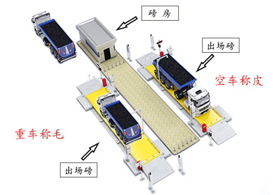 汽車衡無人值守系統(tǒng)特點(diǎn)