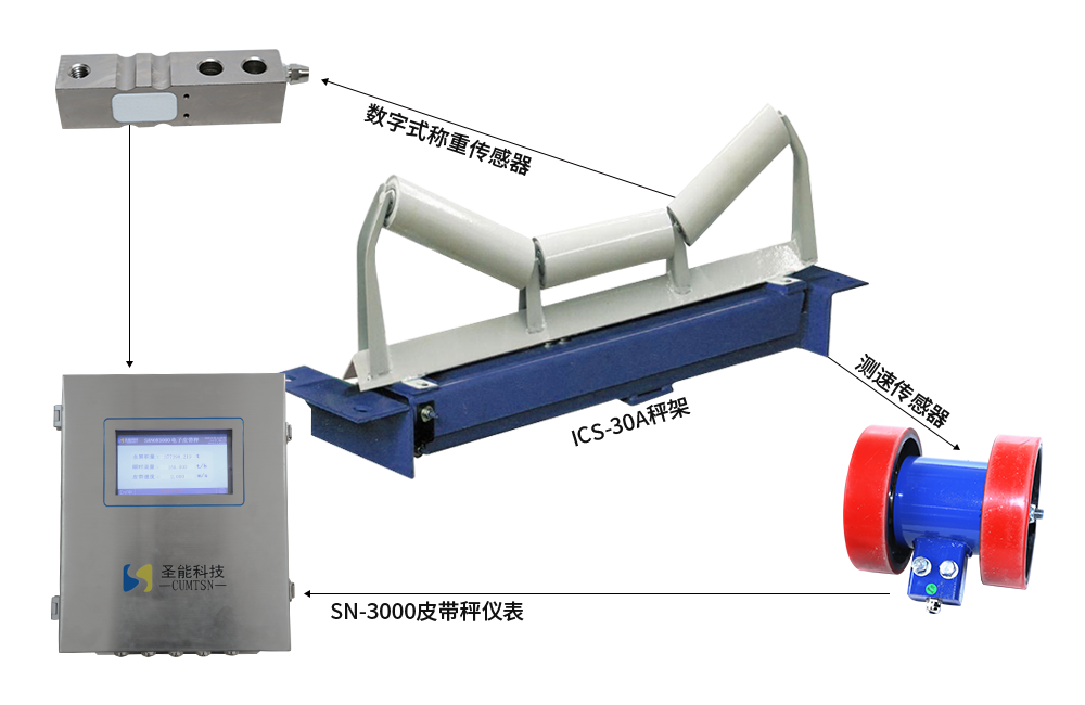 ICS-30單托輥電子皮帶秤報價-價格-生產廠家