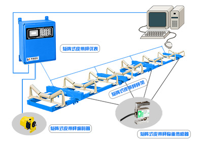 高精度電子<a href='http://guolians.cn/' target='_blank'><u>皮帶秤</u></a>選購指南