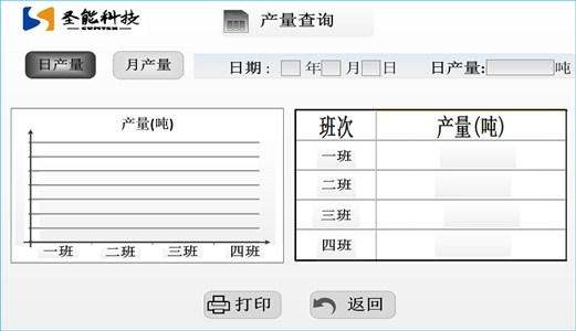 皮帶秤稱重儀表作用及功能？圣能電子皮帶秤儀表功能分享