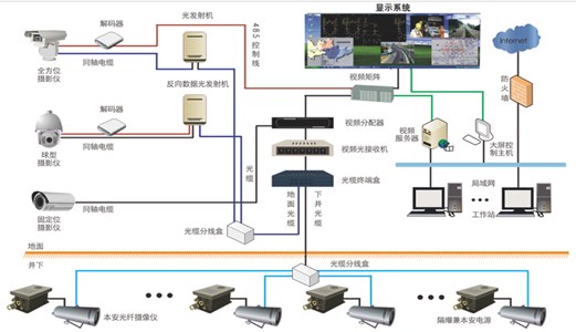 圣能皮帶秤產(chǎn)量遠程監(jiān)測系統(tǒng)：科學精準管理提升產(chǎn)量