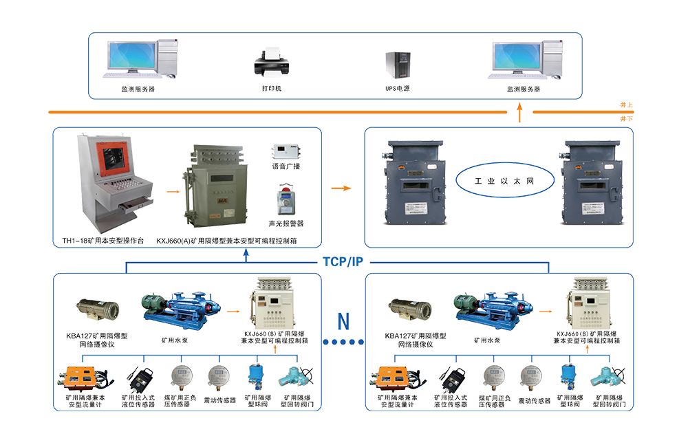 KJ881 煤礦排水（自動