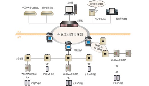 礦用無(wú)線通信系統(tǒng)：有效提高煤礦井下通信管理效率