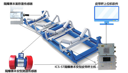 何為經(jīng)典！礦用防爆電子<a href='http://guolians.cn/' target='_blank'><u>皮帶秤</u></a>實際應用案例證明實力