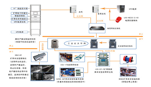 穩(wěn)定、安全、高效：圣能科技助力采礦行業(yè)智慧升級