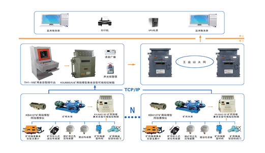 解析煤礦排水自動化監(jiān)控系統(tǒng)的特點及目標(biāo)