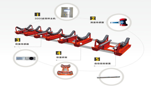 FSD電子皮帶秤的優(yōu)點(diǎn)？設(shè)計(jì)特點(diǎn)和優(yōu)勢(shì)功能介紹