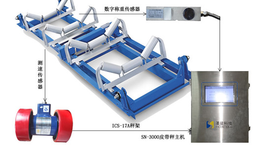 高端款VS經(jīng)典款：淺析FSD-M1型皮帶秤和ICS17A型皮帶秤性能特點