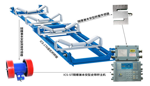 ics<a href='http://guolians.cn/' target='_blank'><u>皮帶秤</u></a>價(jià)格如何？計(jì)量<a href='http://guolians.cn' target='_blank'><u>電子皮帶秤</u></a>優(yōu)勢(shì)及功能淺析