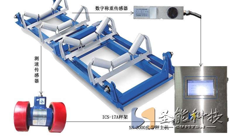 ics17a電子皮帶秤