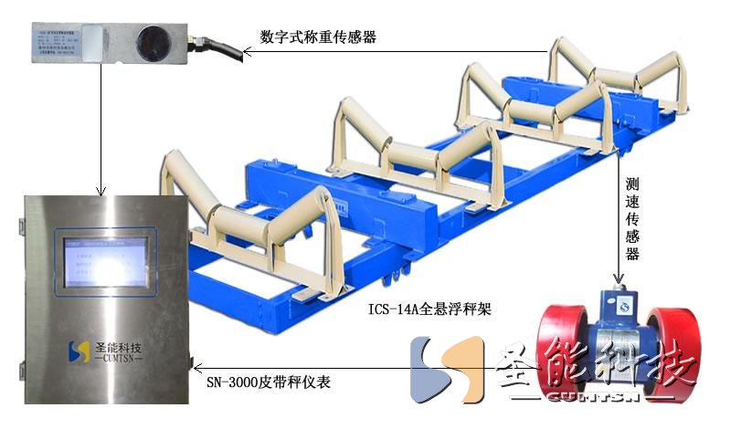 ics14a電子皮帶秤